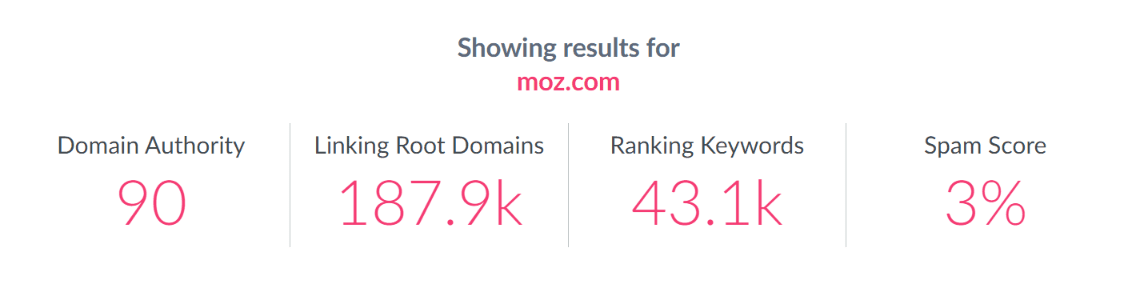 Moz Domain Authority Score